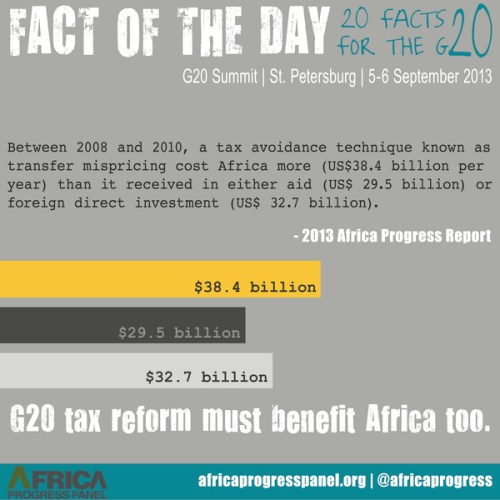Africa Progress Panel