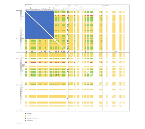 CBCR Exchange Heatmap