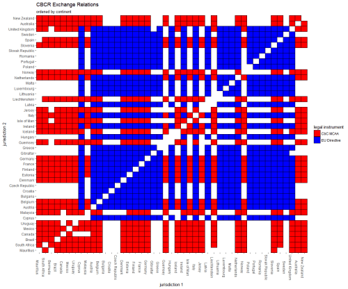 CBCRheatmap (2)