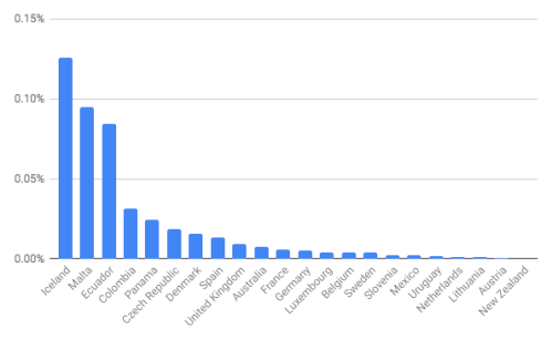 Screen Shot 2019-04-12 at 13.17.59